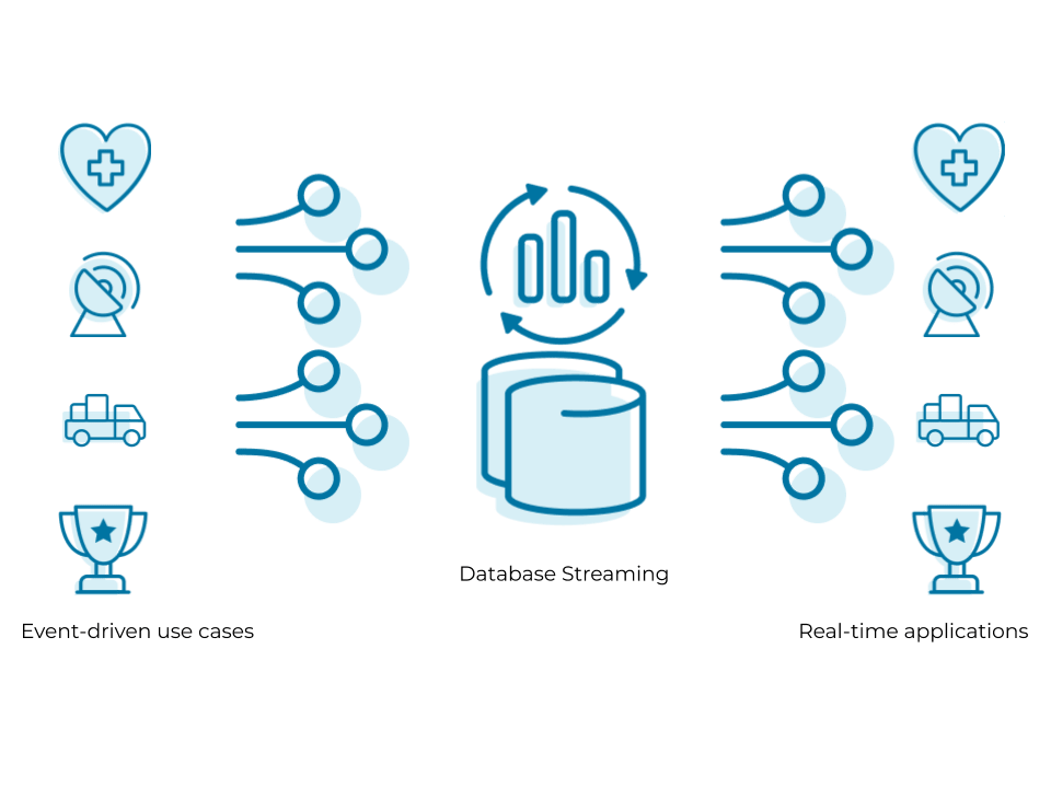Dataflow to BigQuery: Database Streaming| Hevo Data